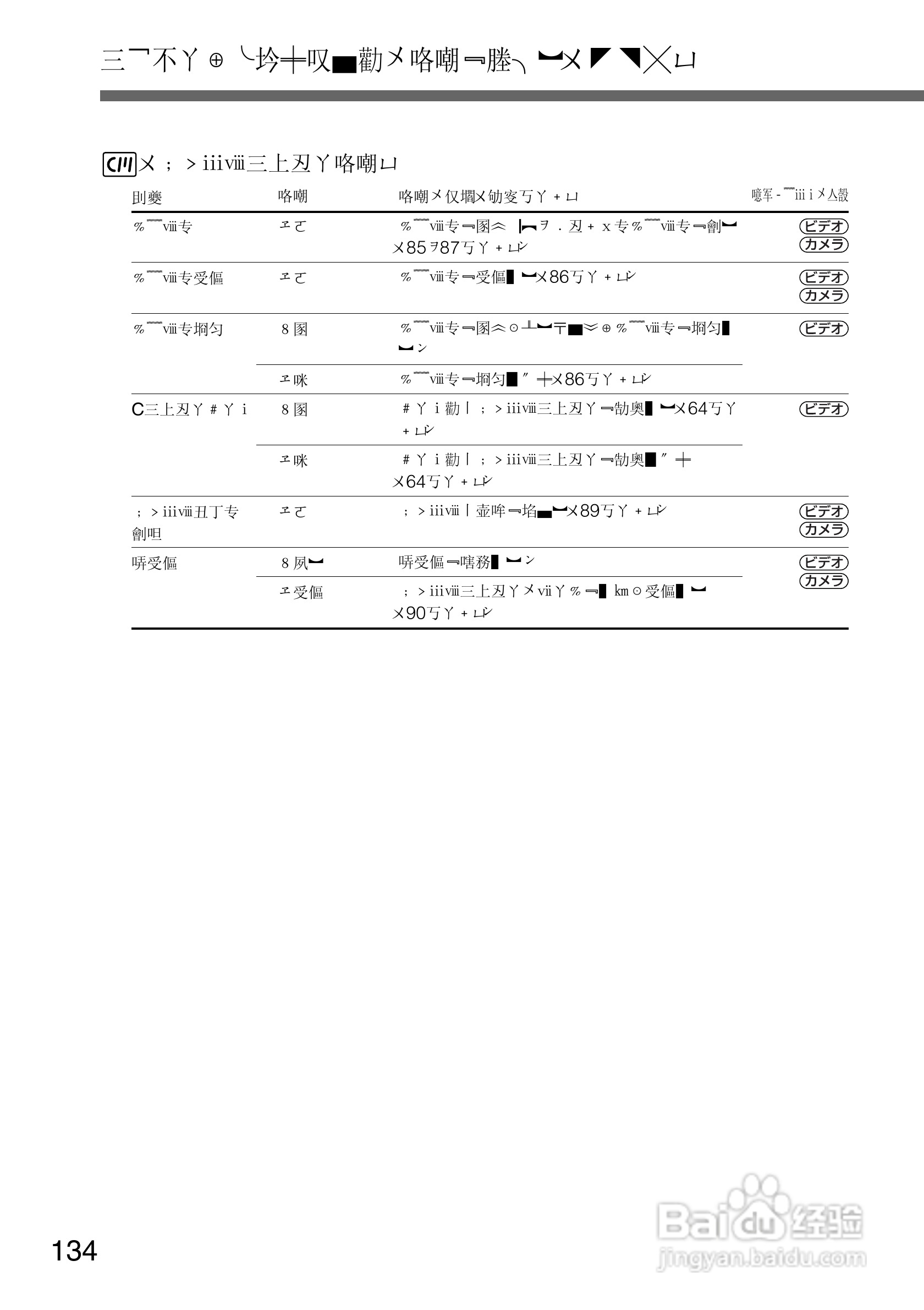 SONY DCR-PC105K数码相机说明书:[14]