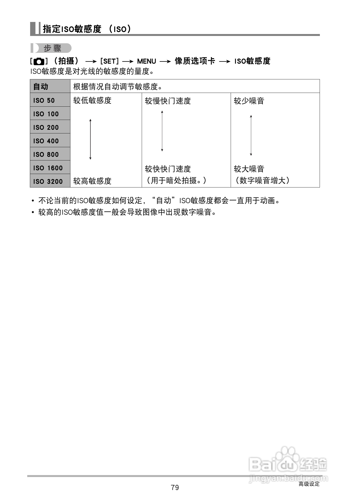 CASIO 数码相机WX-S200说明书:[8]