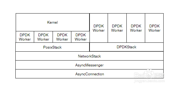 华云数据：Kernel bypass技术及其在Ceph中应用