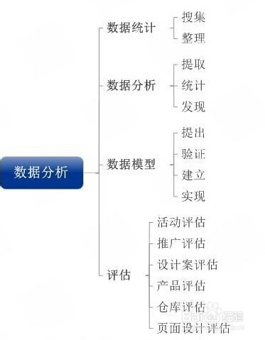 电子商务用到的一些常用知识
