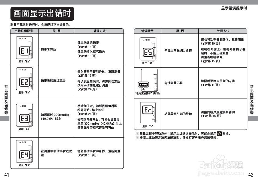 欧姆龙HEM-7220电子血压计使用说明书：[2]