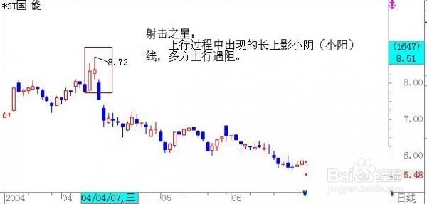 股票公式全解析：[29]卡线基本形态总结