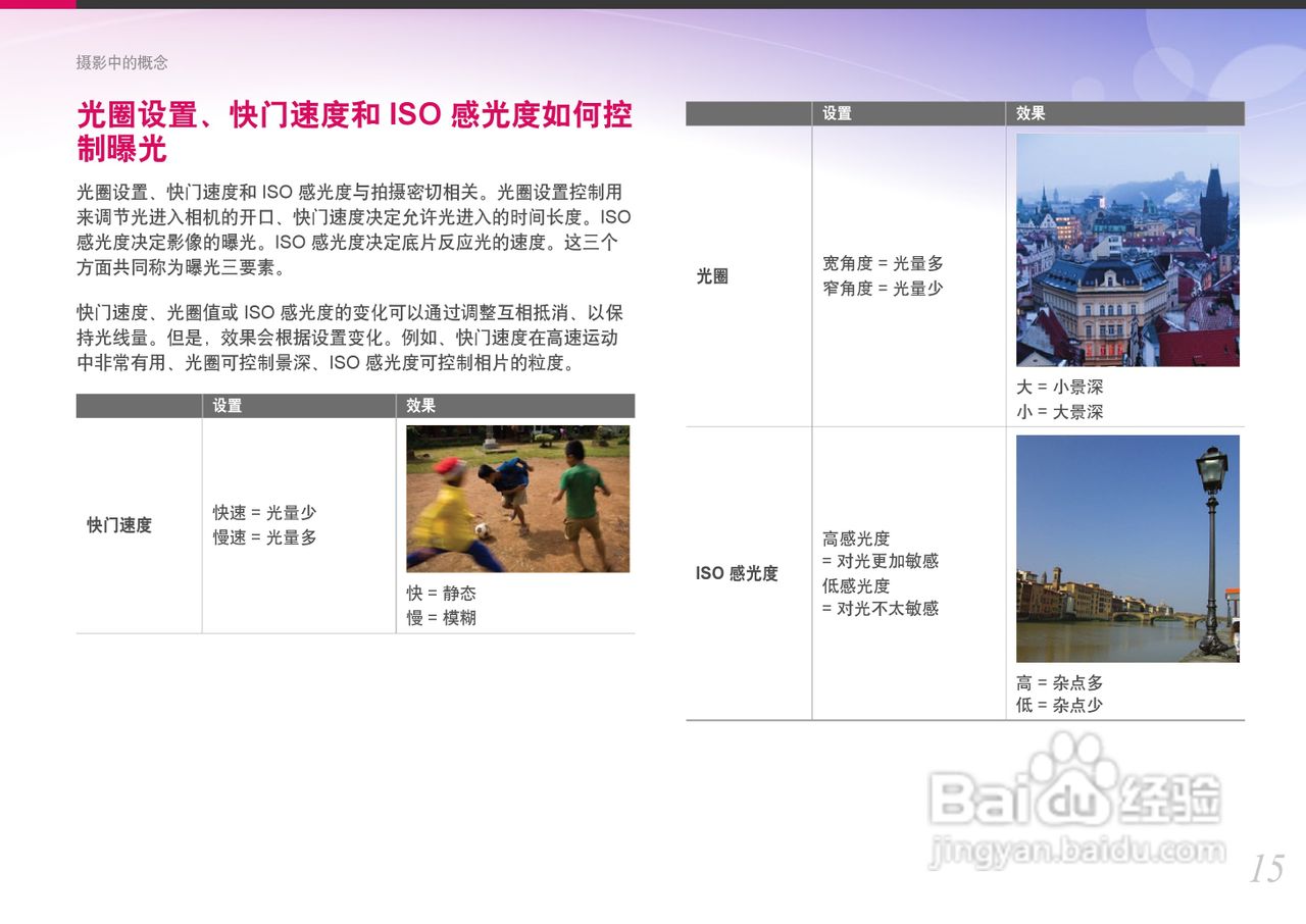 三星NX100数码相机使用说明书:[2]