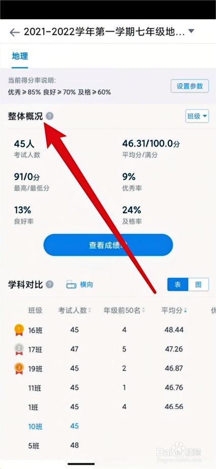 好分数教师版在哪查看整体概览说明方法