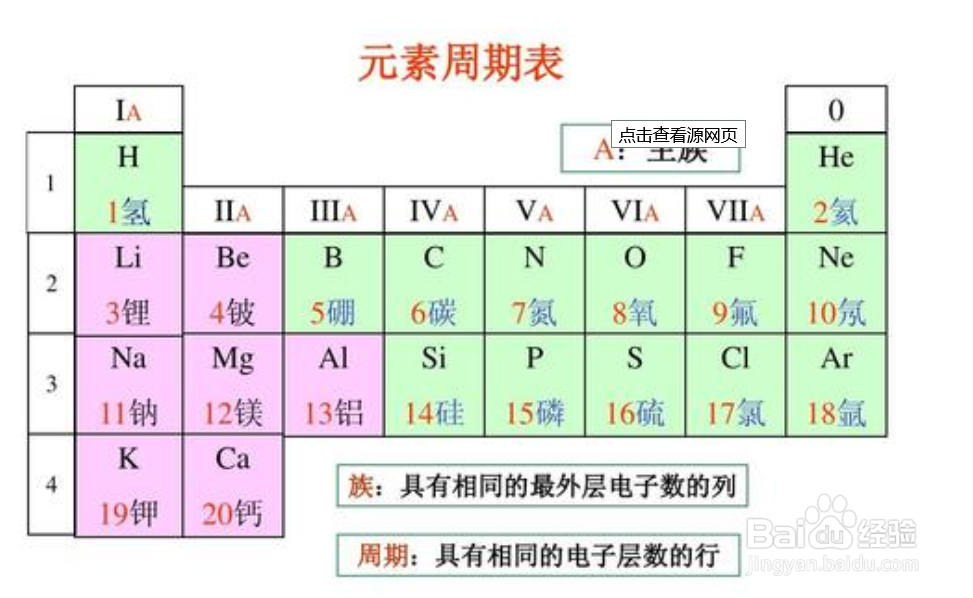 初三怎么把化学补起来
