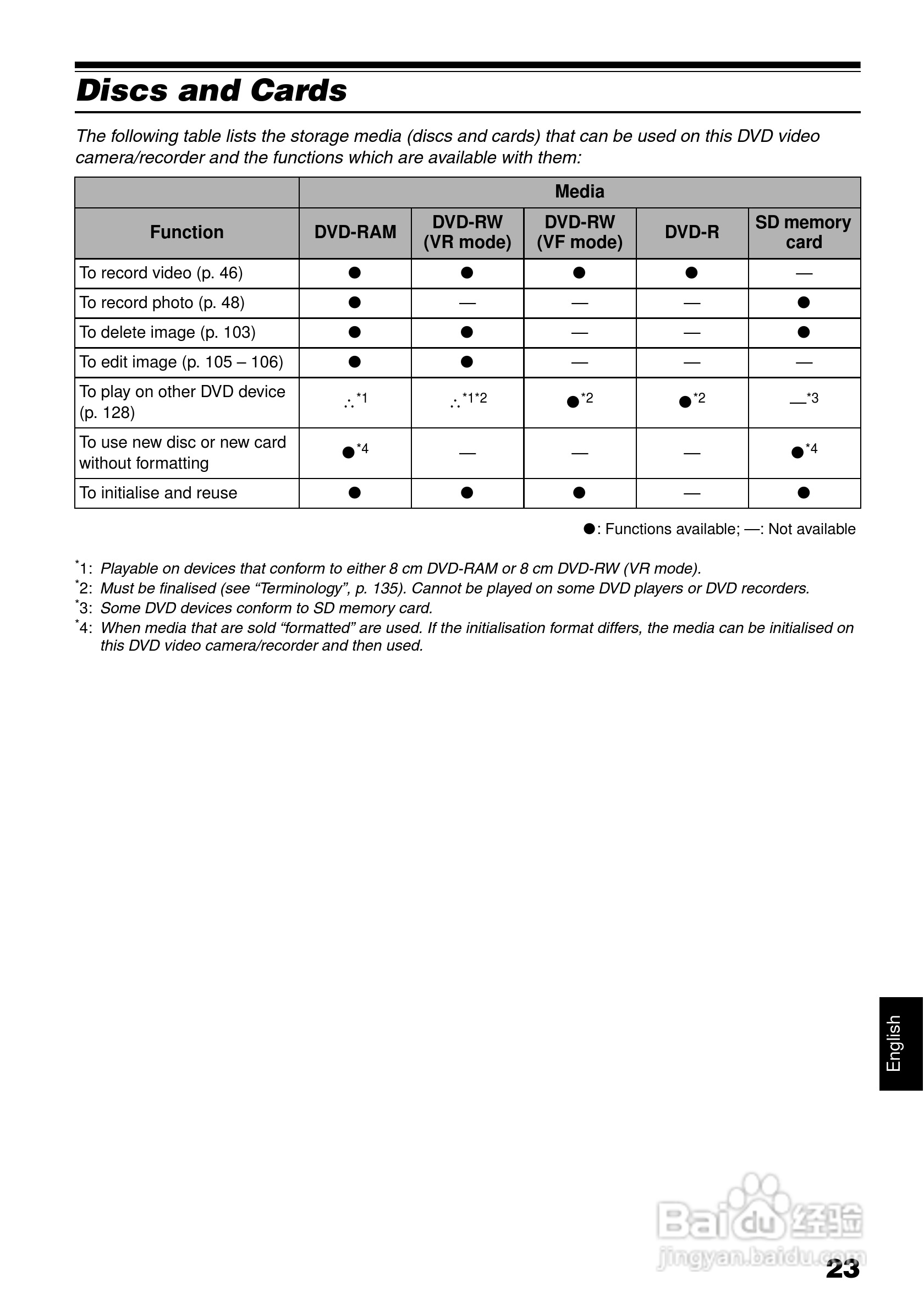 日立DZ-BX31E数码摄像机说明书:[3]