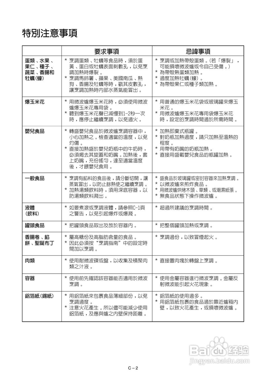 声宝R-342F型微波炉说明书:[1]
