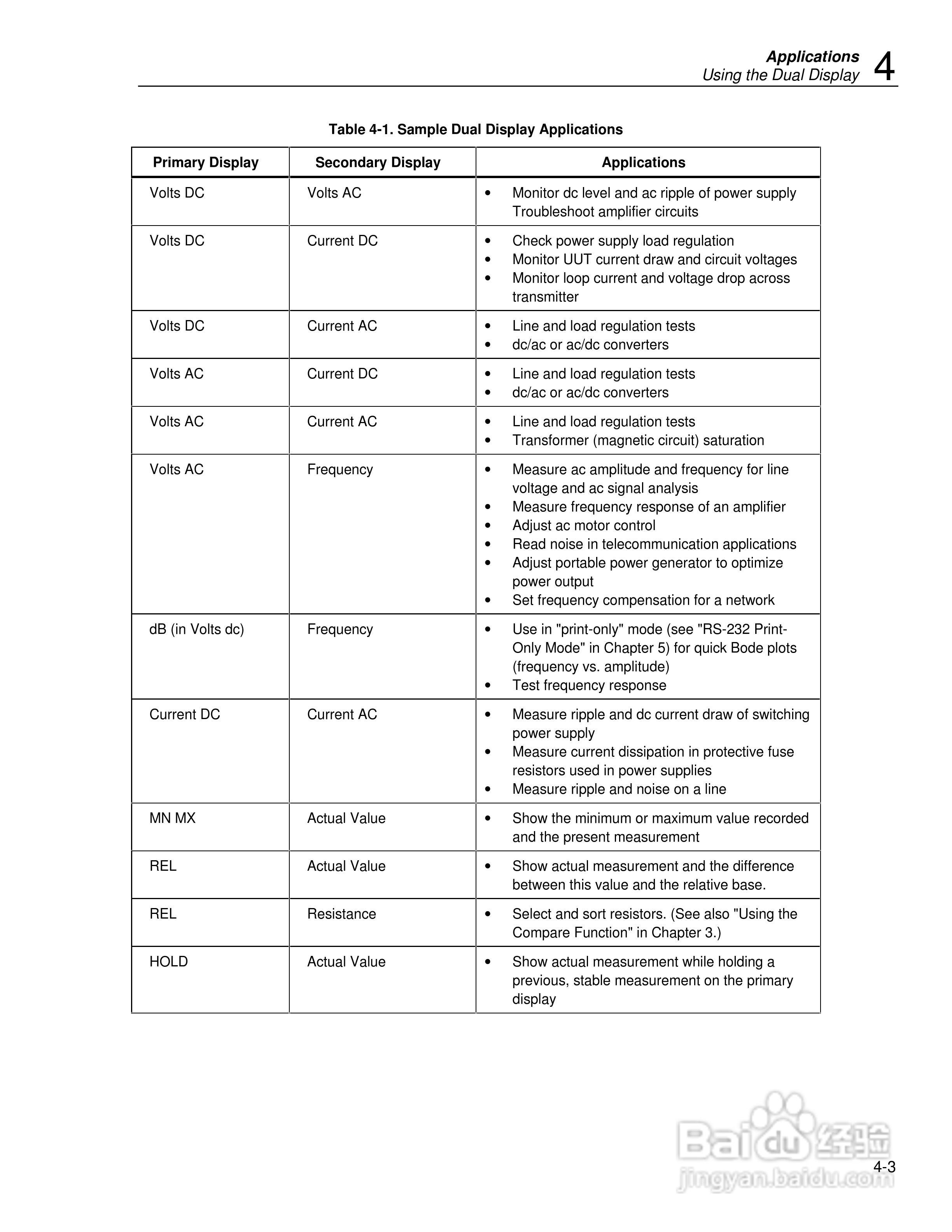 福禄克Fluke45万用表说明书:[5]