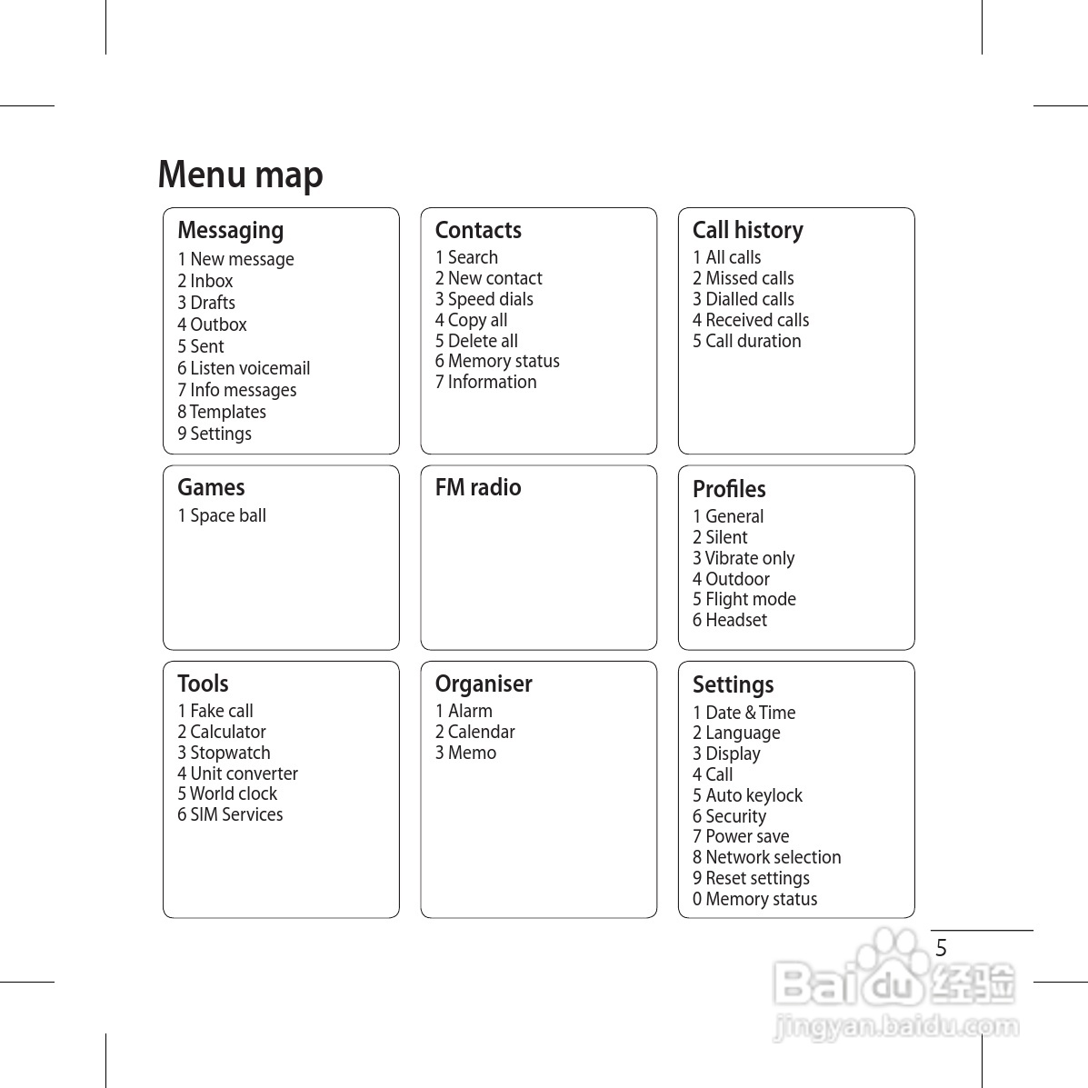 LG GS117手机使用说明书:[5]