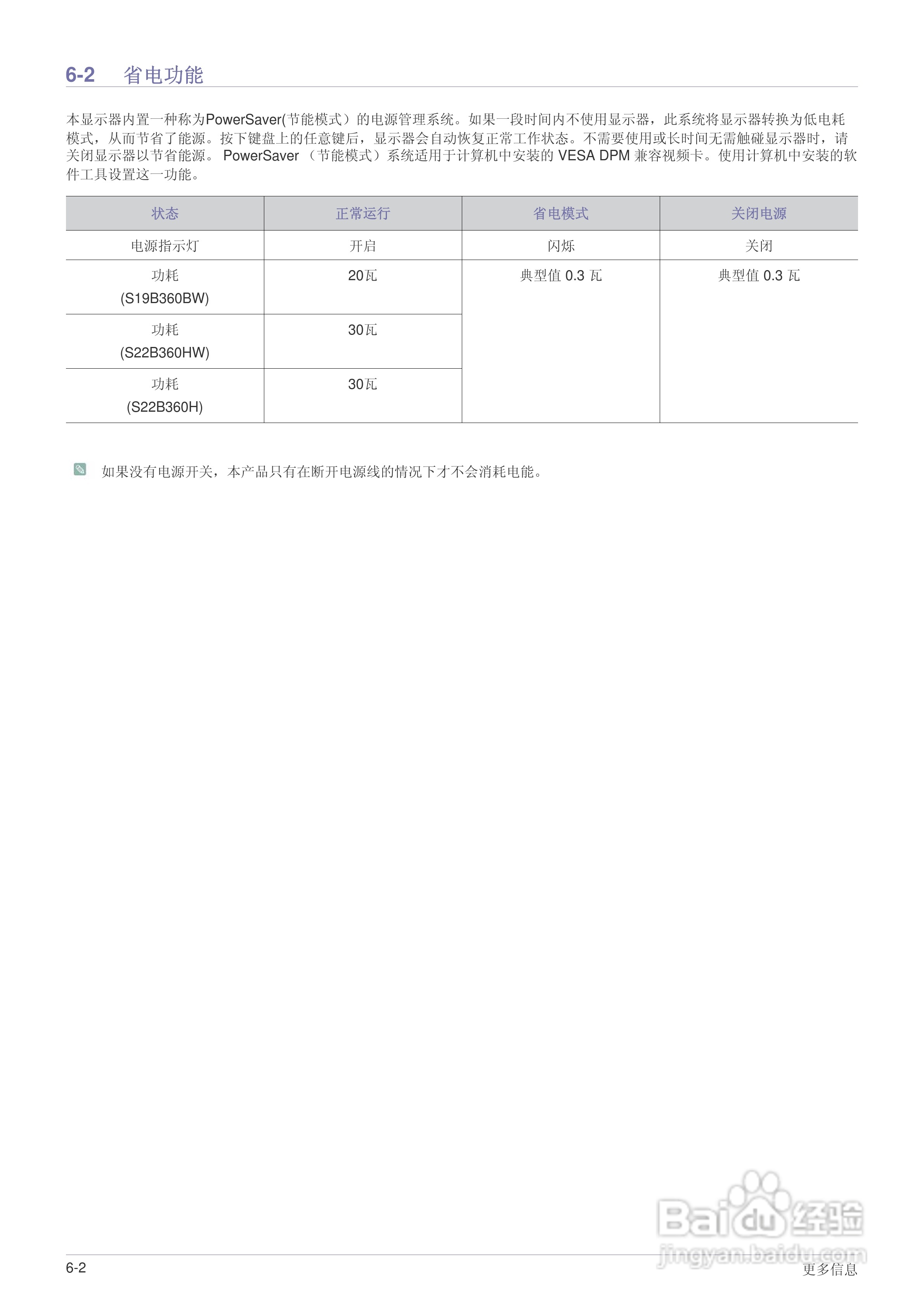 三星S22B360H液晶显示器使用说明书:[5]