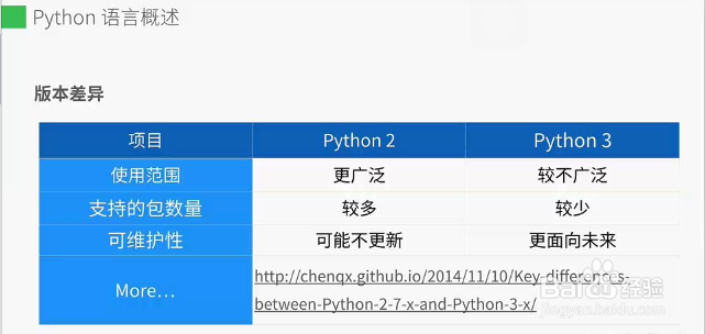 简述python语言