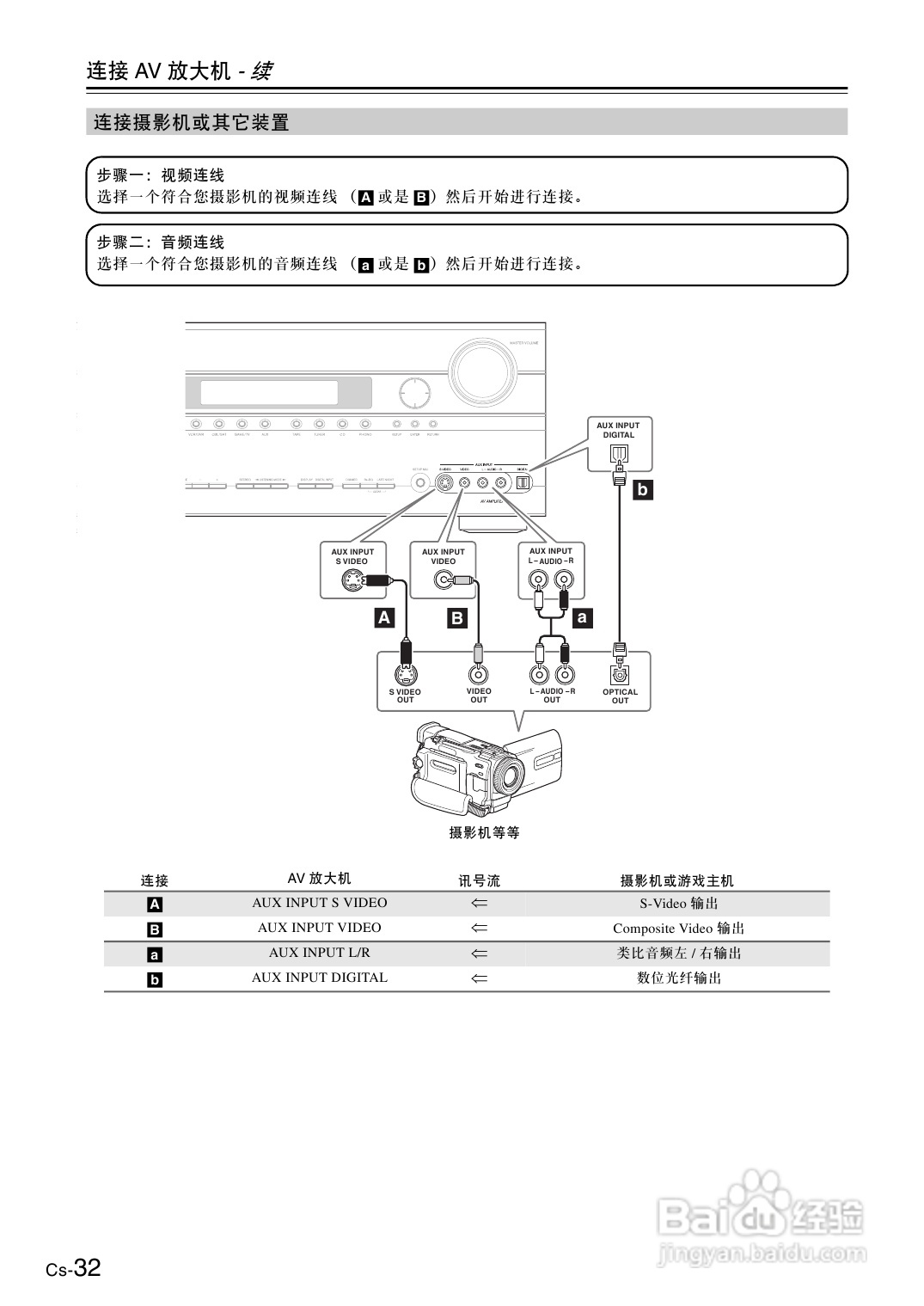 安桥AV放大机TX-SA705型使用说明书:[2]