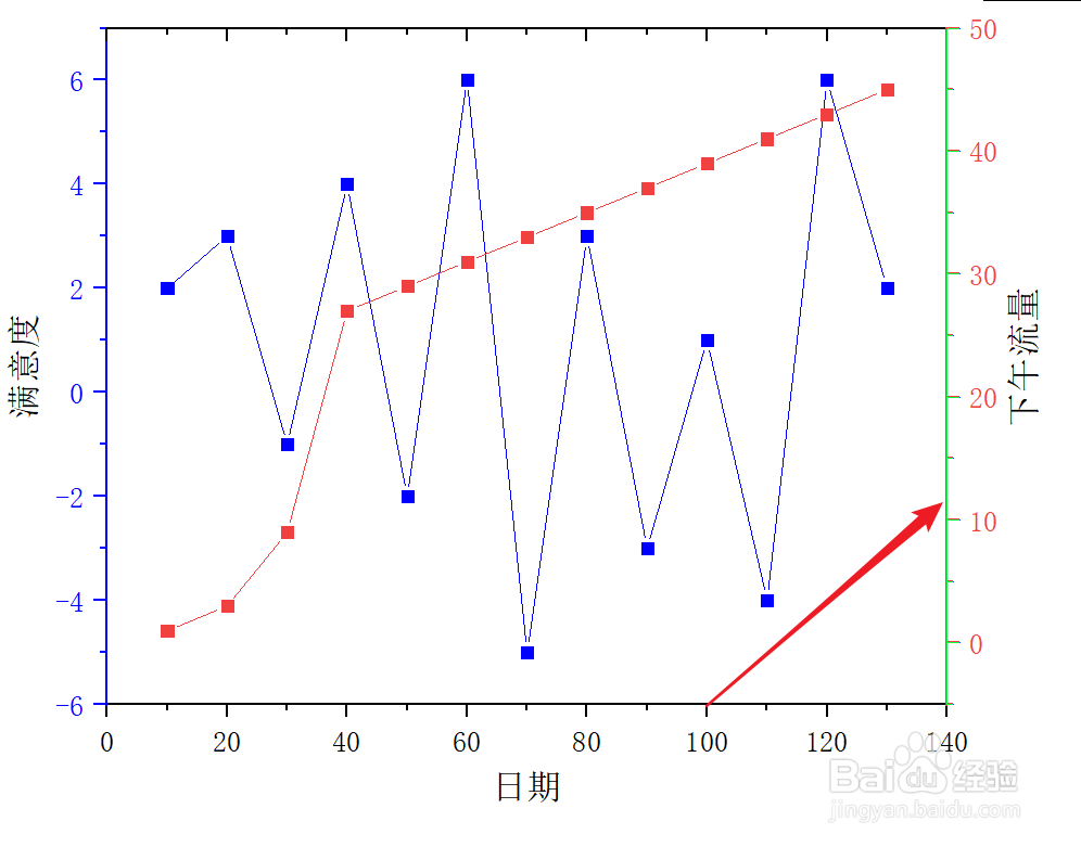 Origin中如何修改双Y轴图的刻度范围
