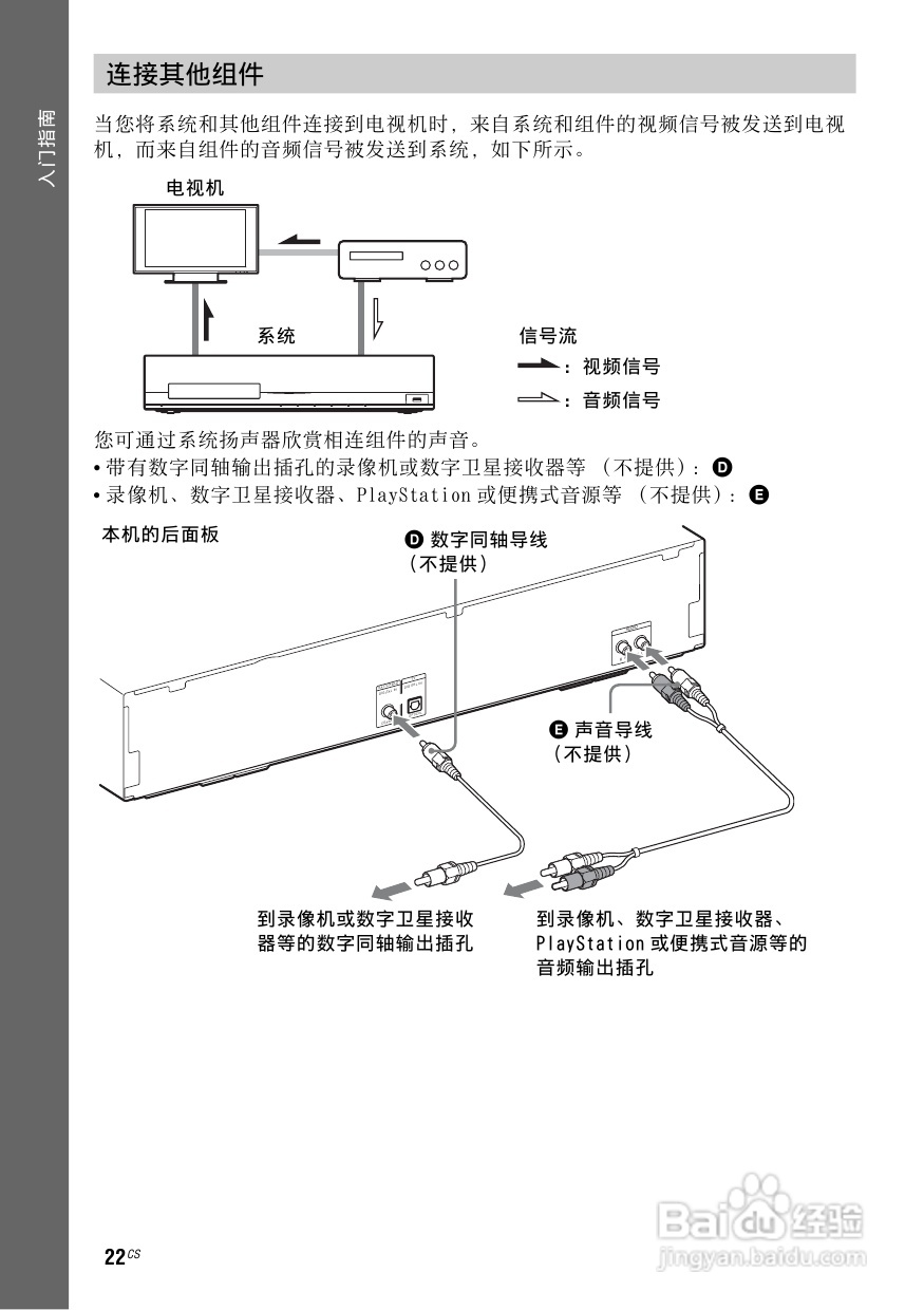 索尼BDV-E970W家庭影音使用说明书:[2]
