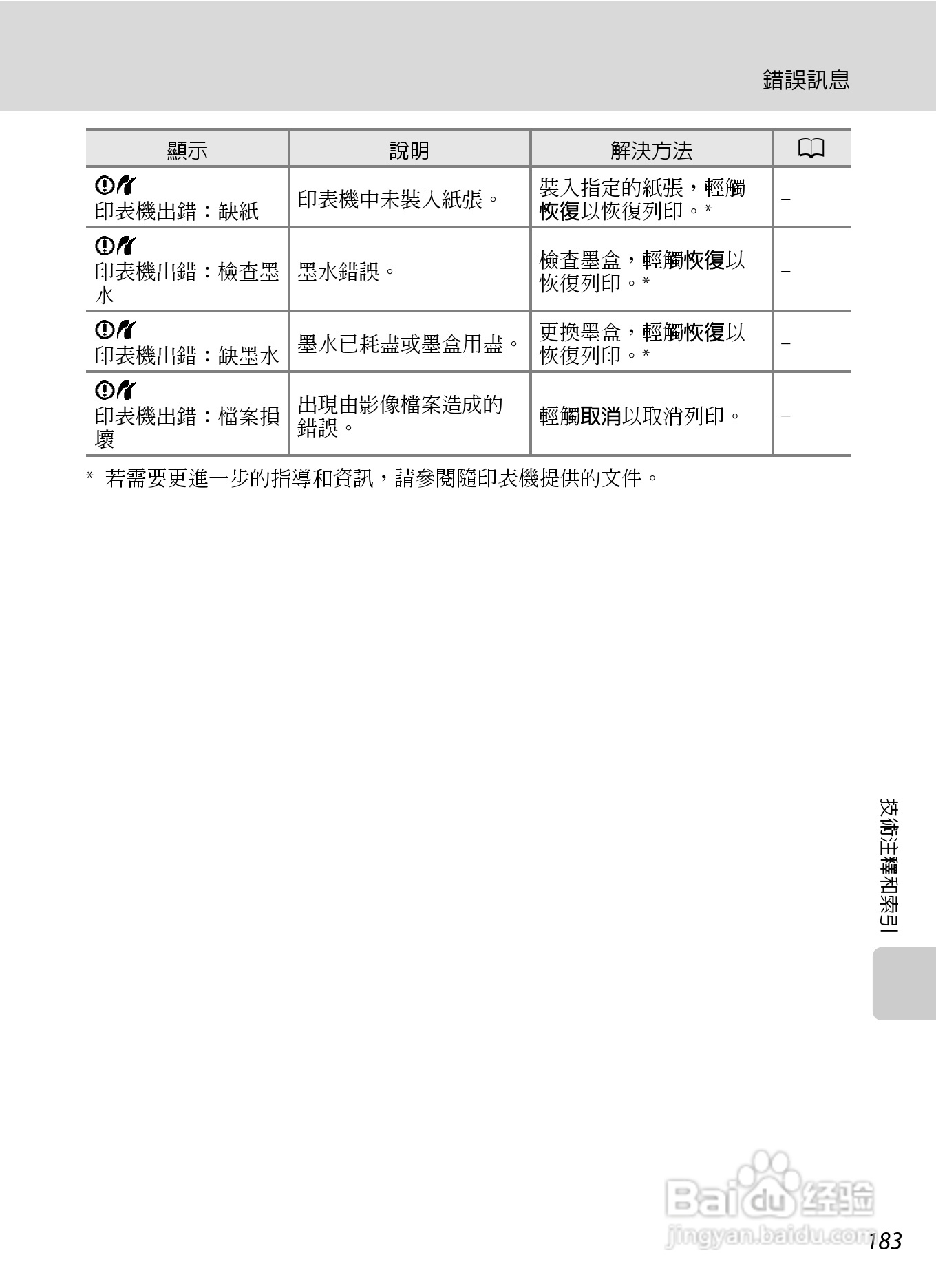 尼康COOLPIX S6150数码相机使用说明书:[20]
