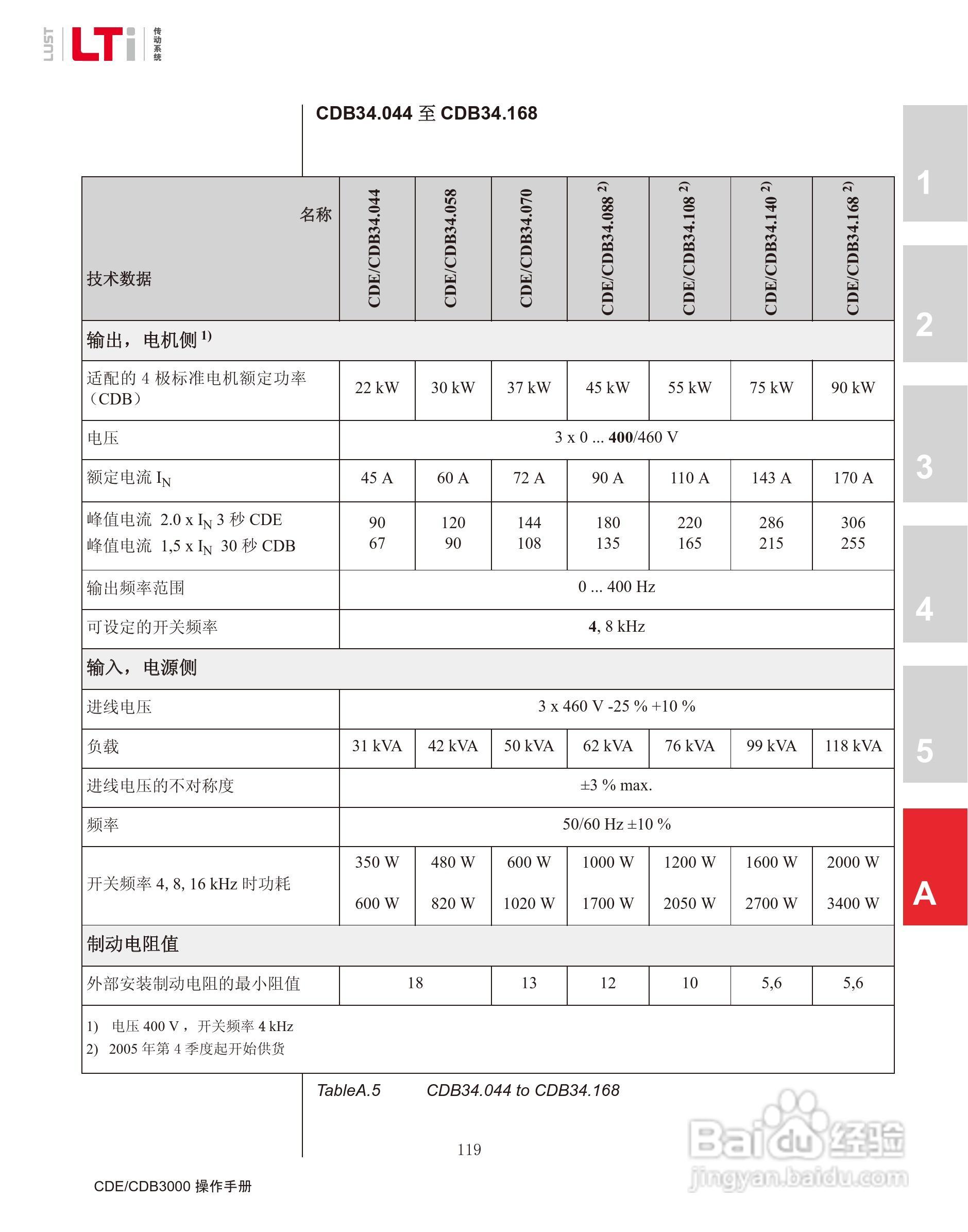 路斯特CDE34.168伺服驱动器操作手册:[12]