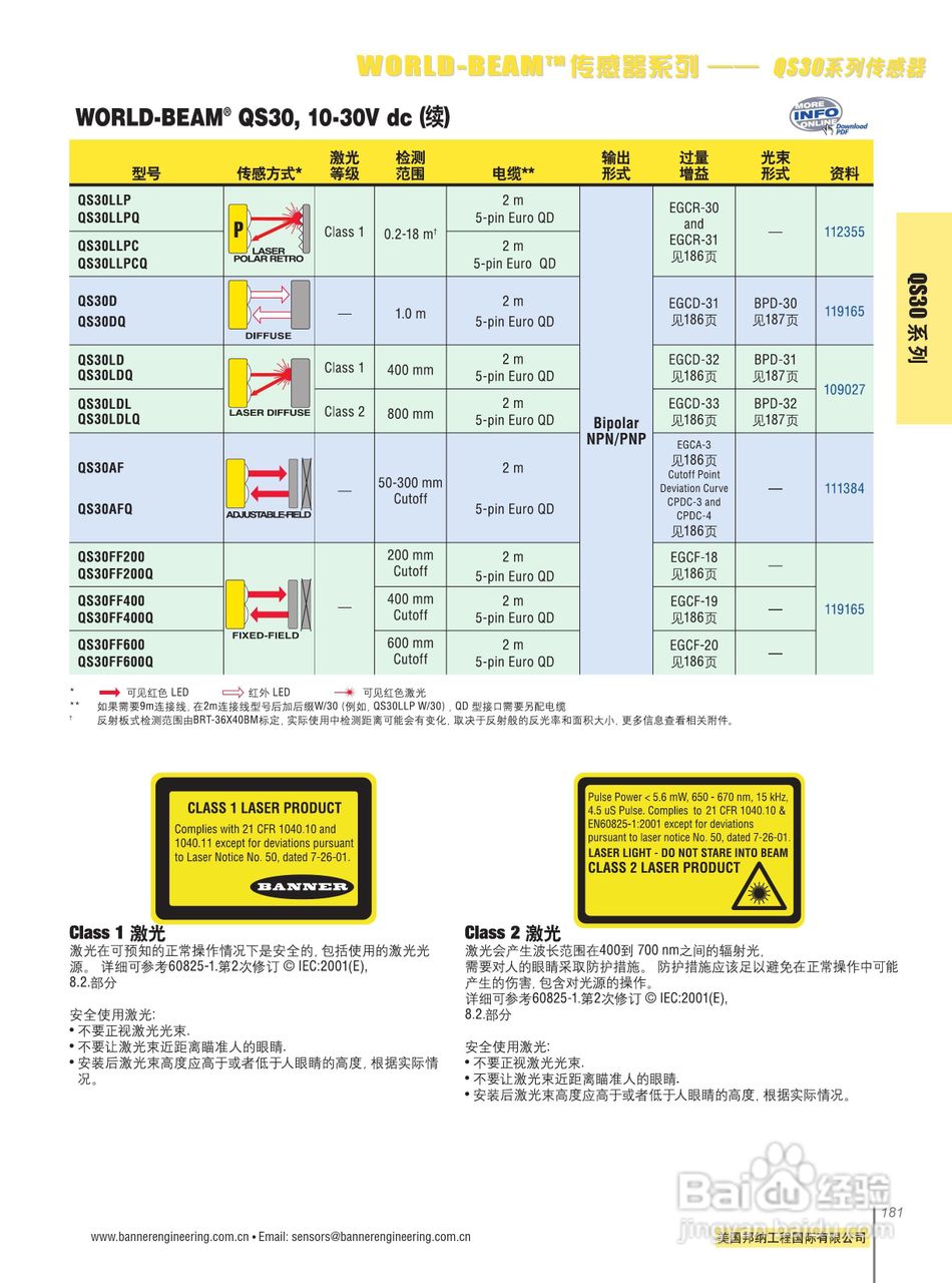 Banner QS18VP6F型小型自含式光电传感器说明书:[3]