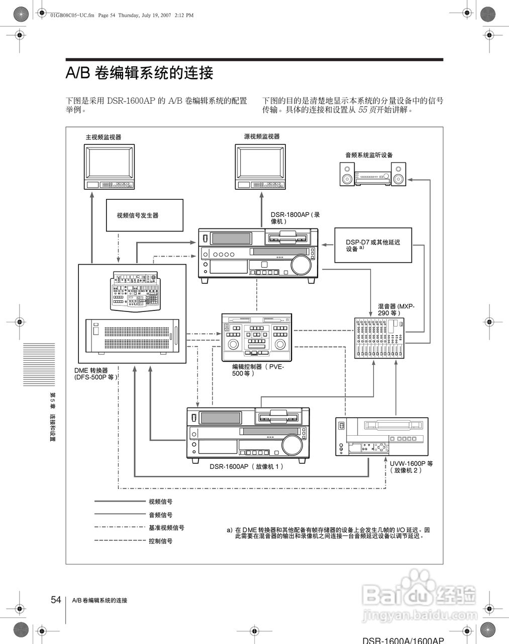 DSR-1600AP Master 系列放像机用户手册:[6]