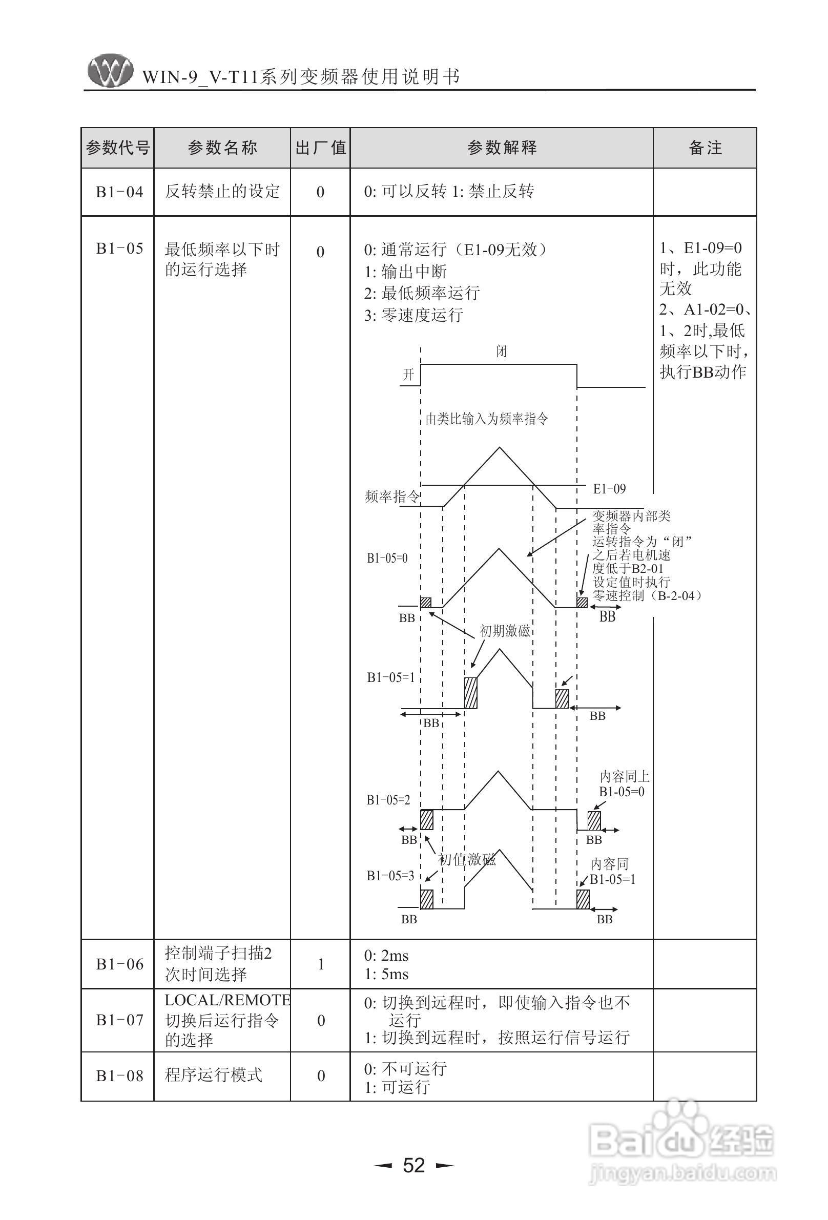 微能WIN_9V-500-800T11变频器使用说明书:[6]