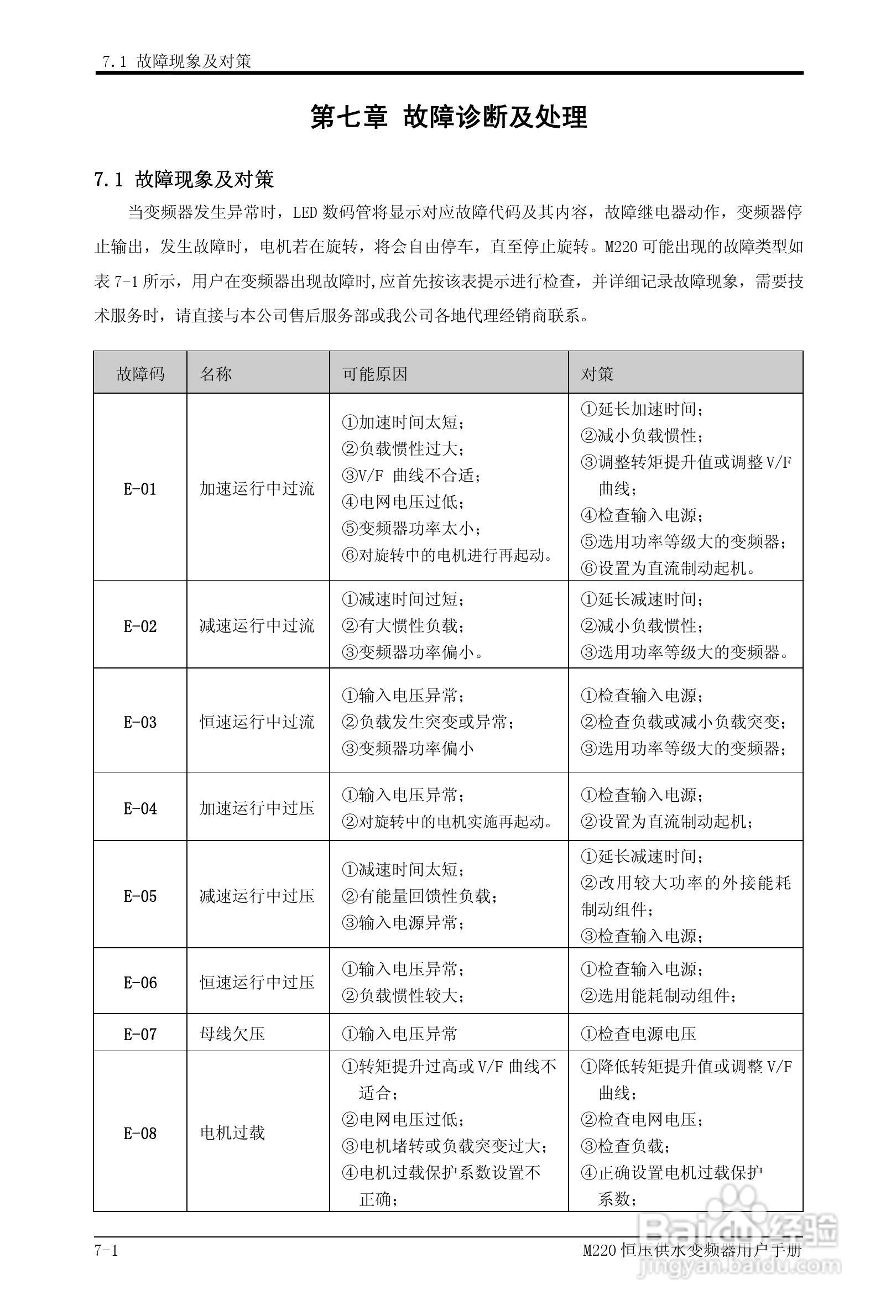 易驱M220-4T0930FPVER0M00变频器使用说明书:[9]