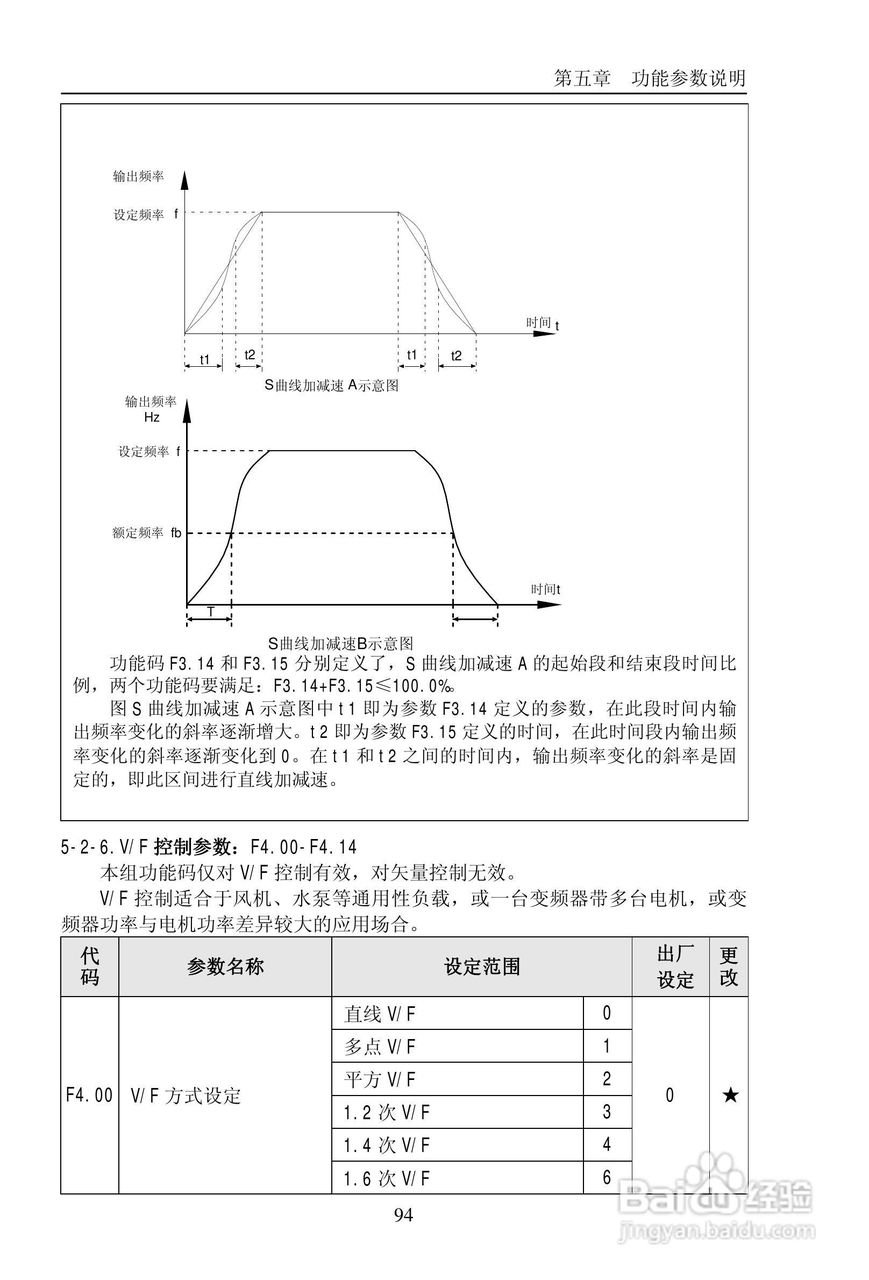 普传PI9200-075G2变频器使用说明书:[10]