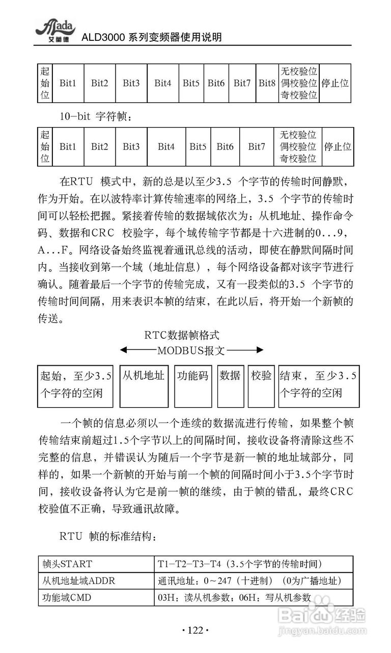 艾兰德ALD3600A0800R变频器使用说明书:[13]