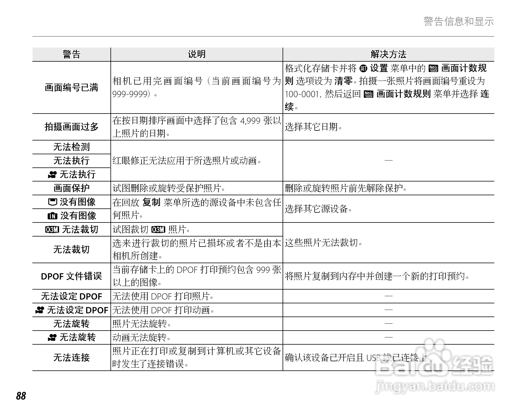 富士FINEPIX J15fd数码相机使用说明书:[10]
