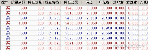 股票的开户和操作