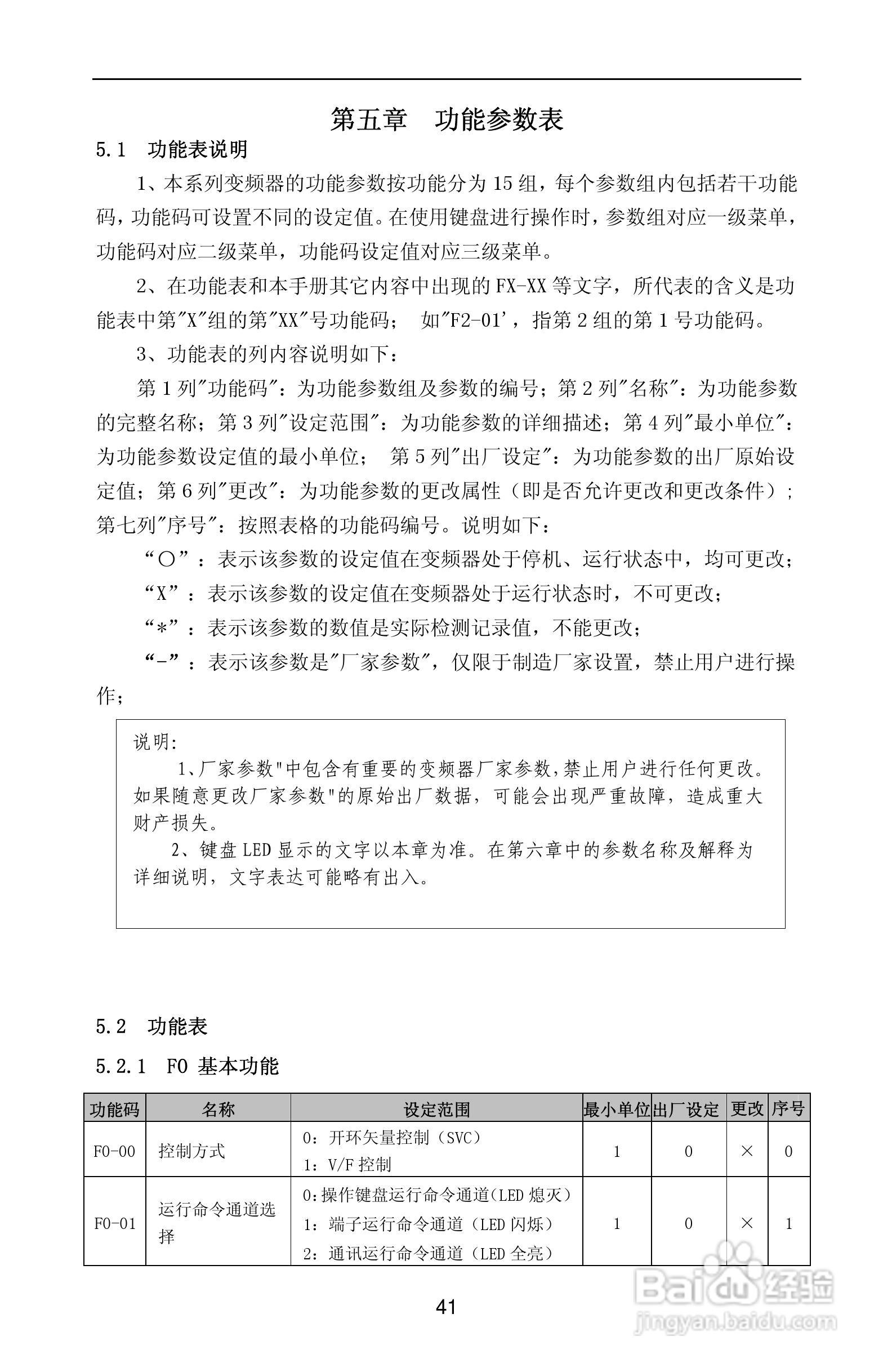 紫威CV2000/3000-630G/700P-12变频器使用说明书:[5]