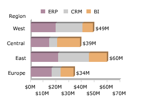 Java/C#/.NET/Javacript统计图表控件选型指南
