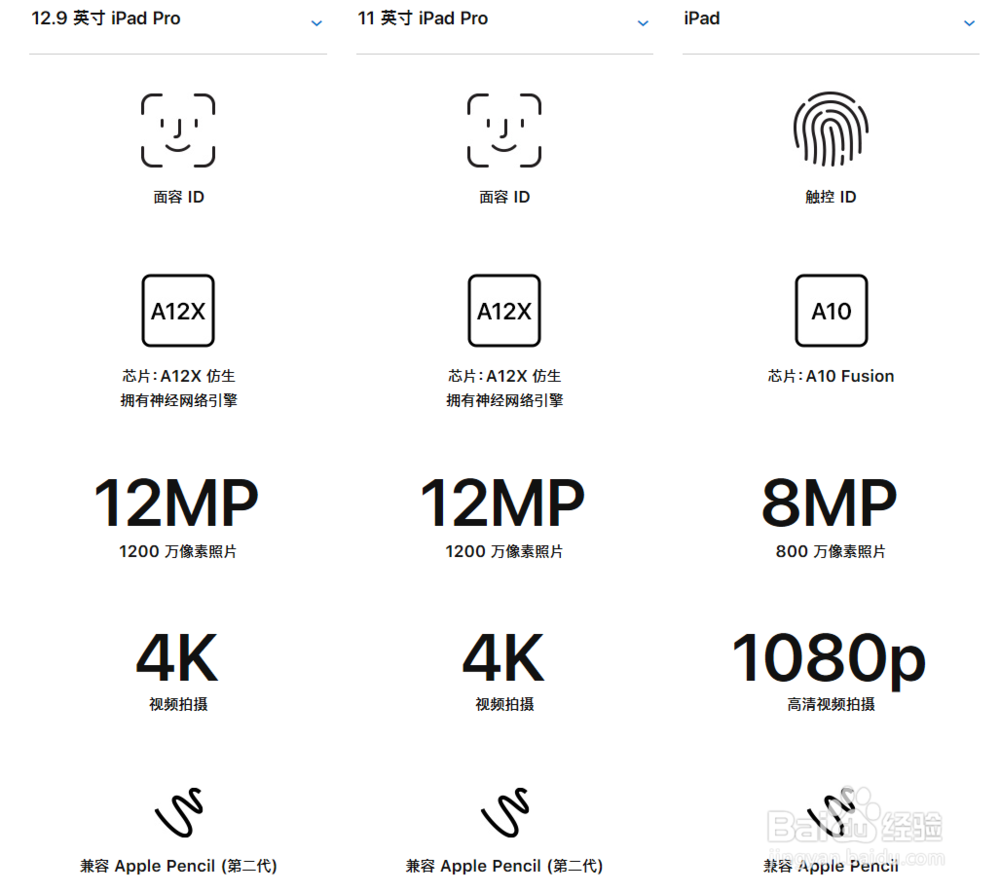 ipad pro相比老款更新了什么？