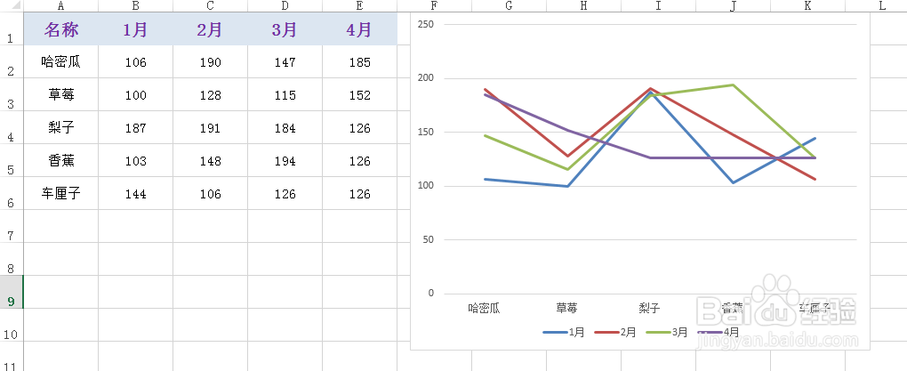 excel怎么制作折线图表