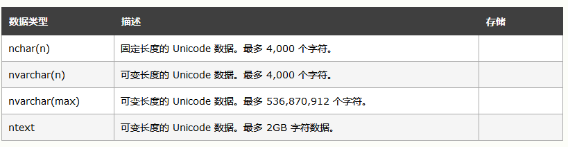 sql的数据类型有哪些