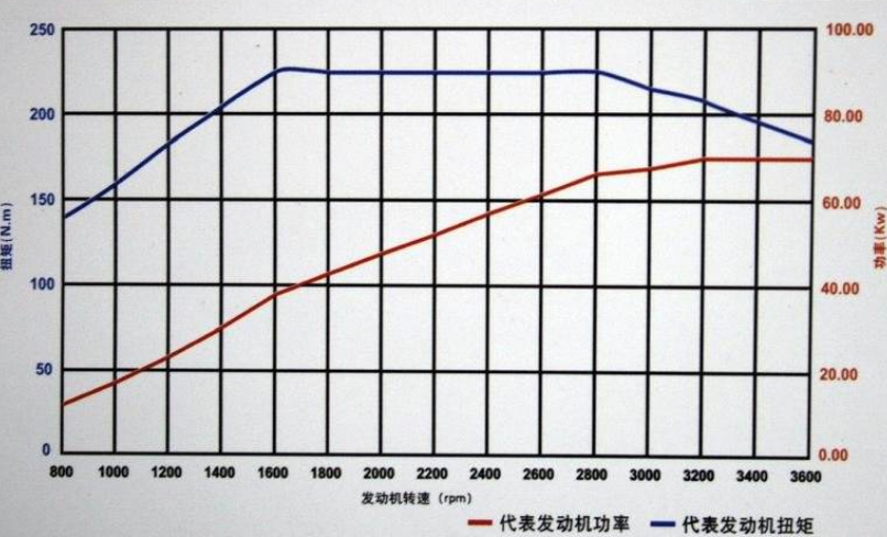 转速和扭矩，功率之间有什么关系呢