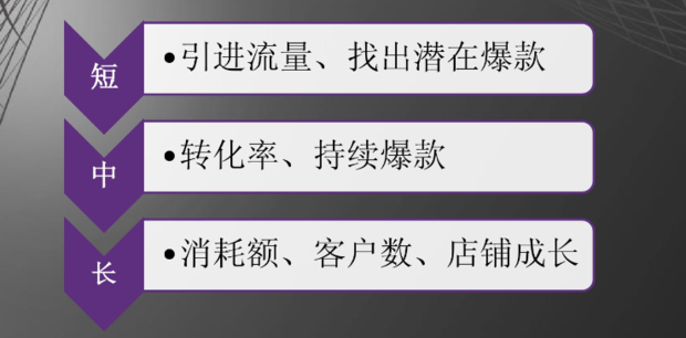 如何让我的店铺显示在淘宝主页上