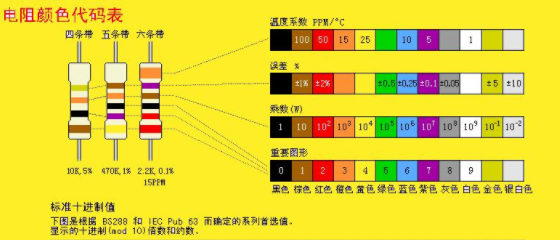 五环电阻怎么识别