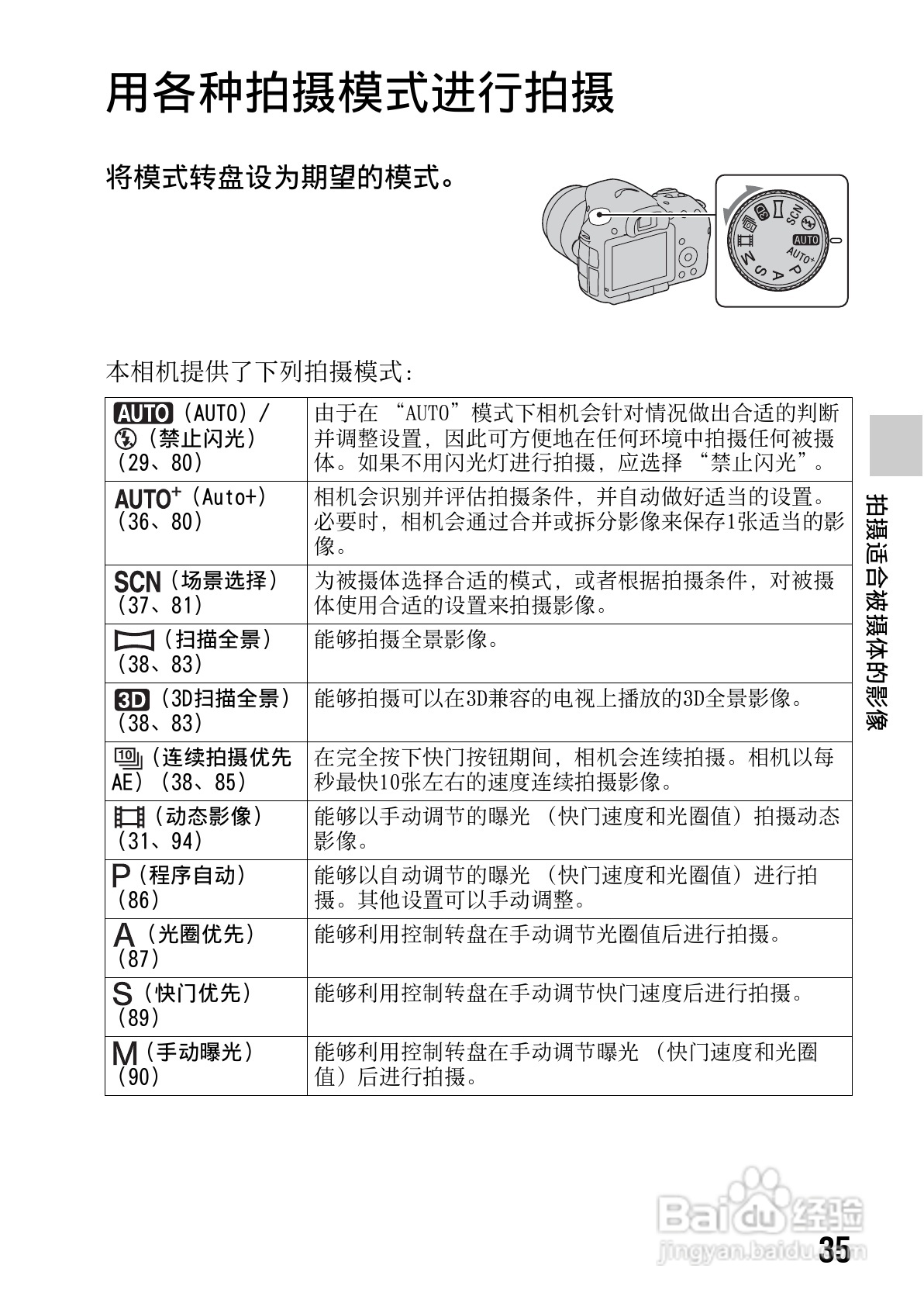 索尼SLT-A65数码摄像机使用说明书:[4]