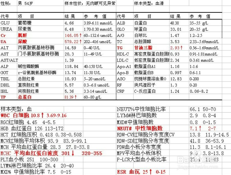 怎样配合相关人员进行输血