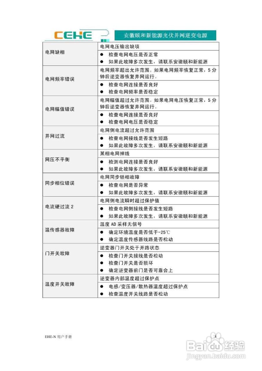 颐和新能源EHE-N20K光伏并网逆变电源用户手册:[4]
