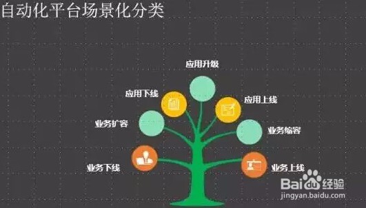 推动IT自动化的学习心得
