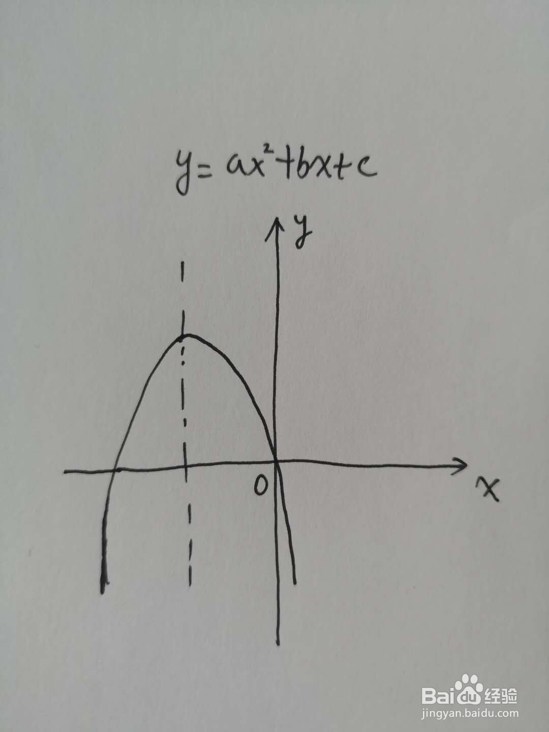 x^2+y^2=1图像图片