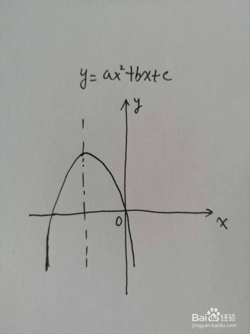 如何求x^2 y^2=1外p(2,5)割线的中点轨迹方程