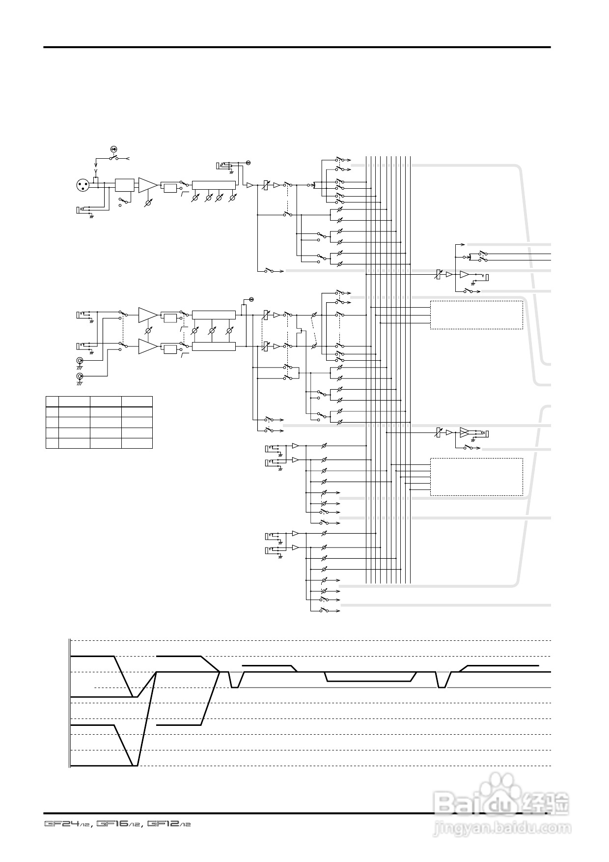 YAMAHA GF24/12 GF16/12 GF12/12调音台说明书:[2]