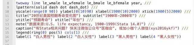 在stata中用命令方式给图形添加标题