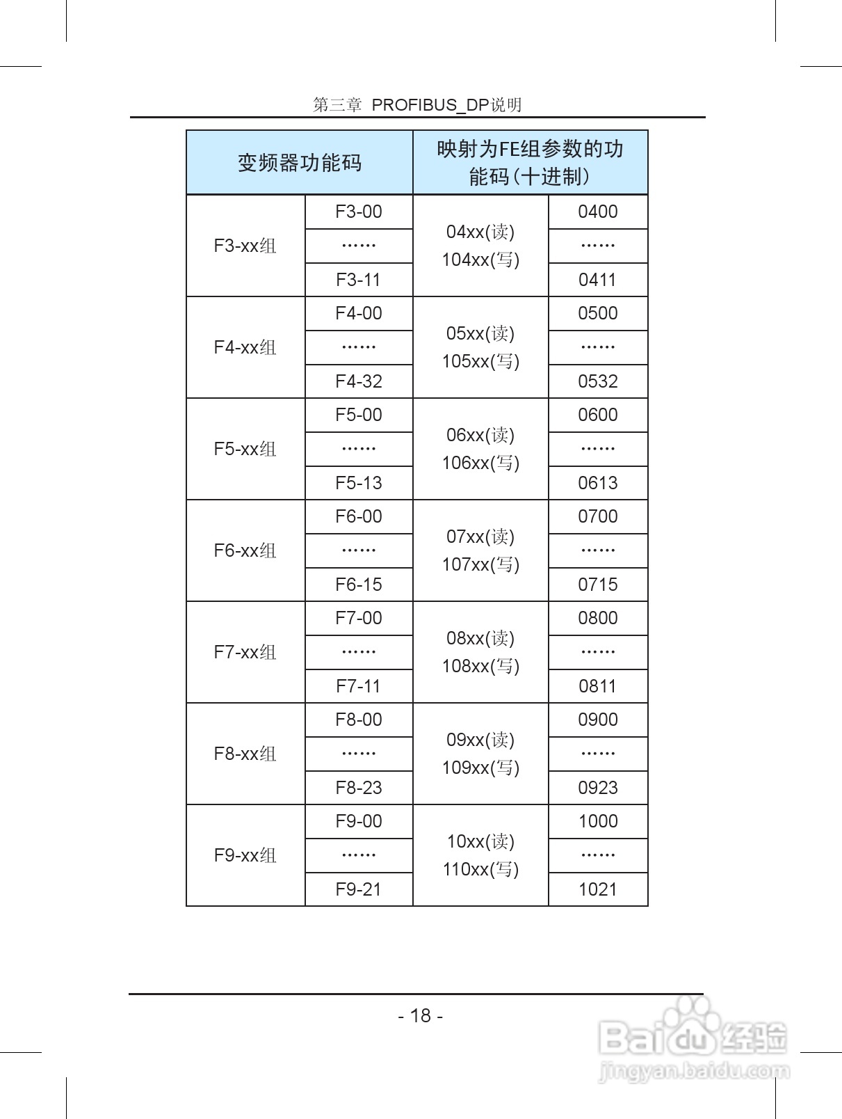 汇川—MD32PFS PROFIBUS从站扩展卡使用说明书 V2.0:[2]