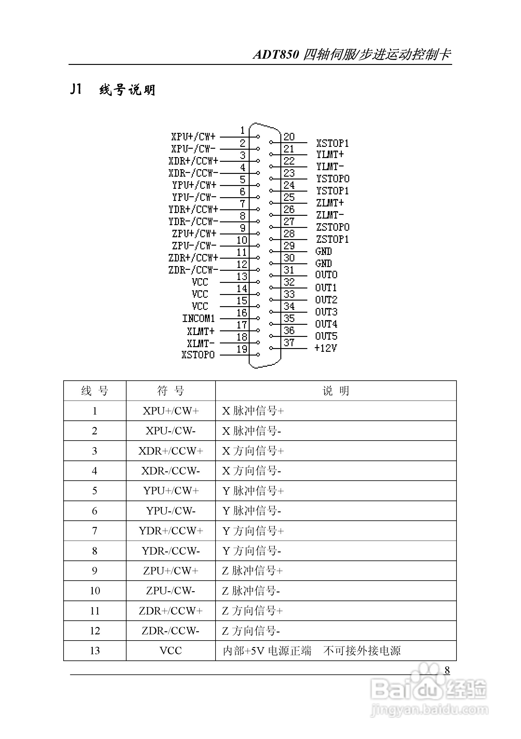 Adtech-众为兴ADT-850运动控制卡说明书:[1]