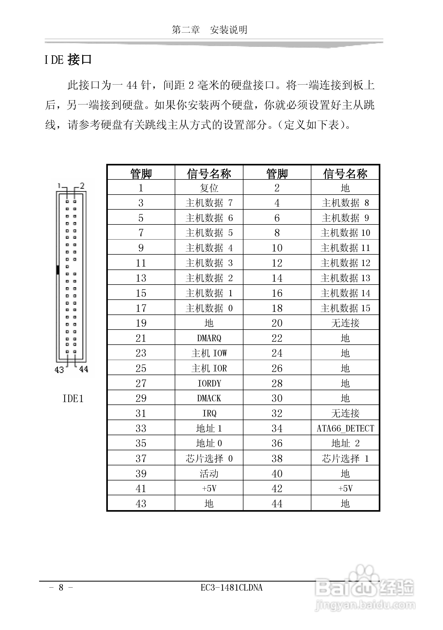 研祥EC3-1481CLDNA工业级CPU板卡说明书:[2]