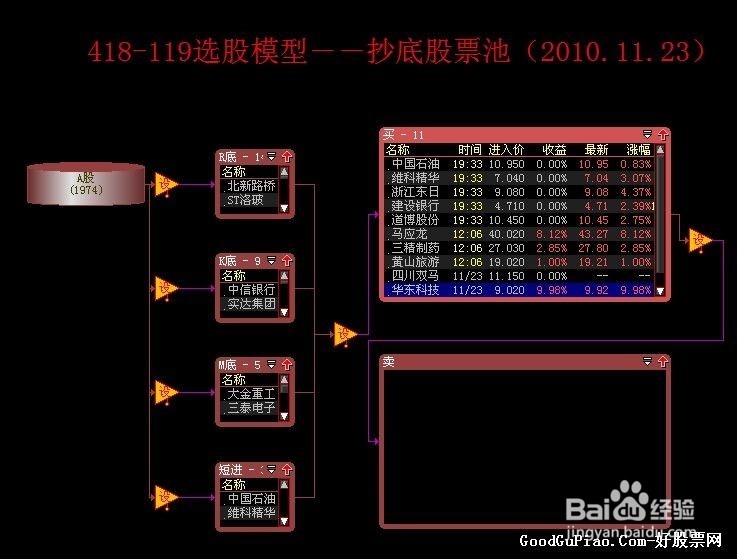 股票公式全解析：[66]大智慧公式引导问题6