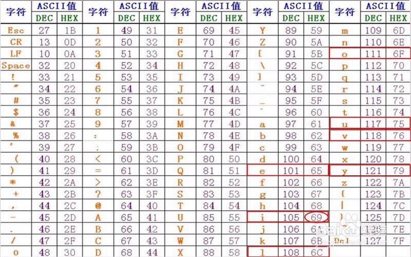 怎样加密我爱你“i love you”(十种加密方法)