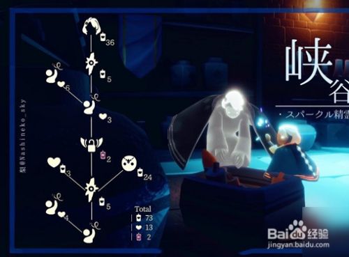 1,发卡花手复刻先祖在霞谷神庙的密室里,位于密室的起点处.